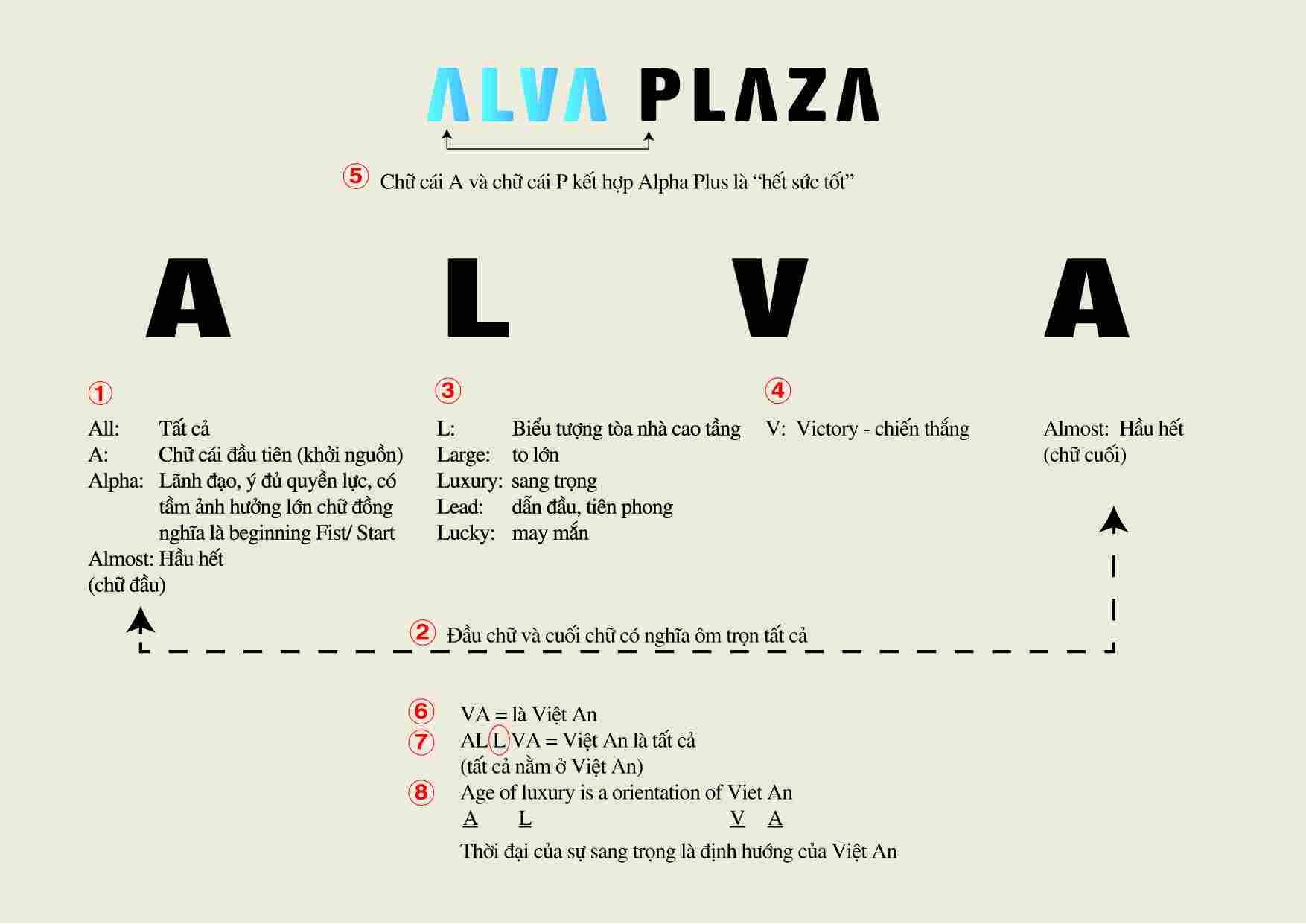 Alva Plaza Thuận An Bình Dương - Ý nghia tên dự án-compressed (1)