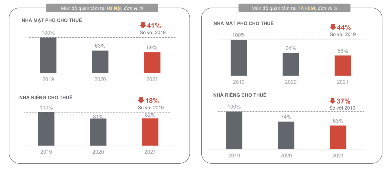 Vietnam real estate market in 2021 through Covid-19 waves & 2022 forecast 1c