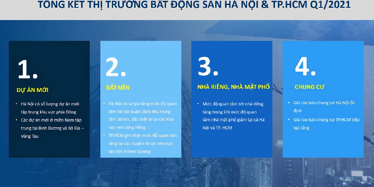 Báo cáo thị trường Bất động sản quý 1 2021 tại hai thị trường lớn là Hà Nội và TP Hồ Chí Minh